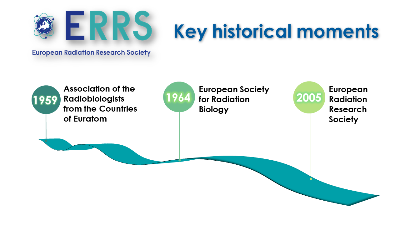 History of the ERRS